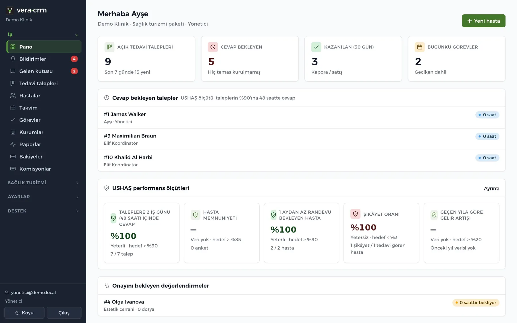 Vera CRM panosu: açık talepler, cevap bekleyenler, süreç ve görevler